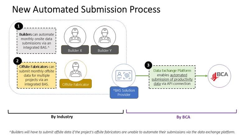 BCA Automated CPD new submission process May 2026.jpg