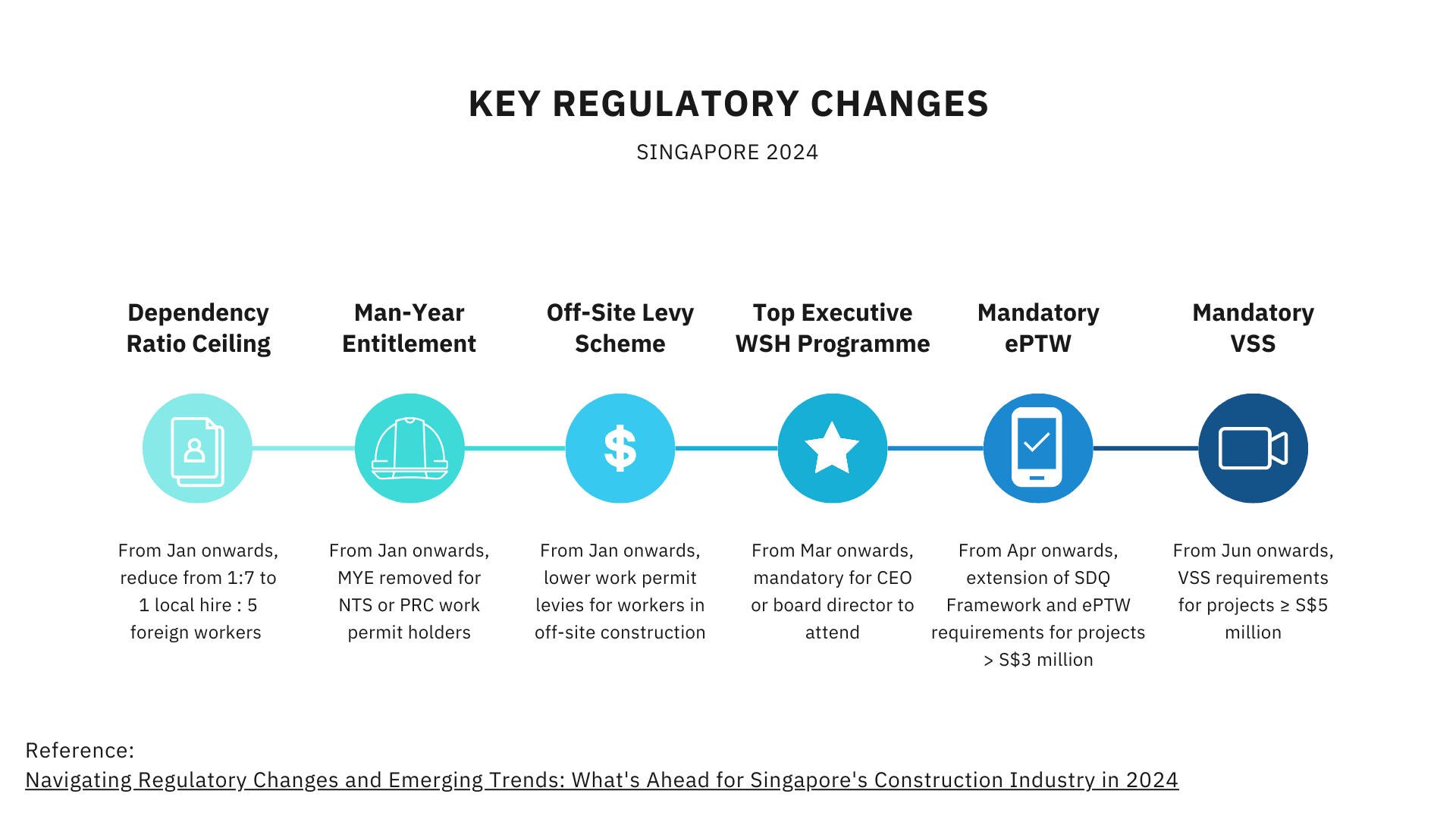 Key Regulatory Changes SG 2024.png