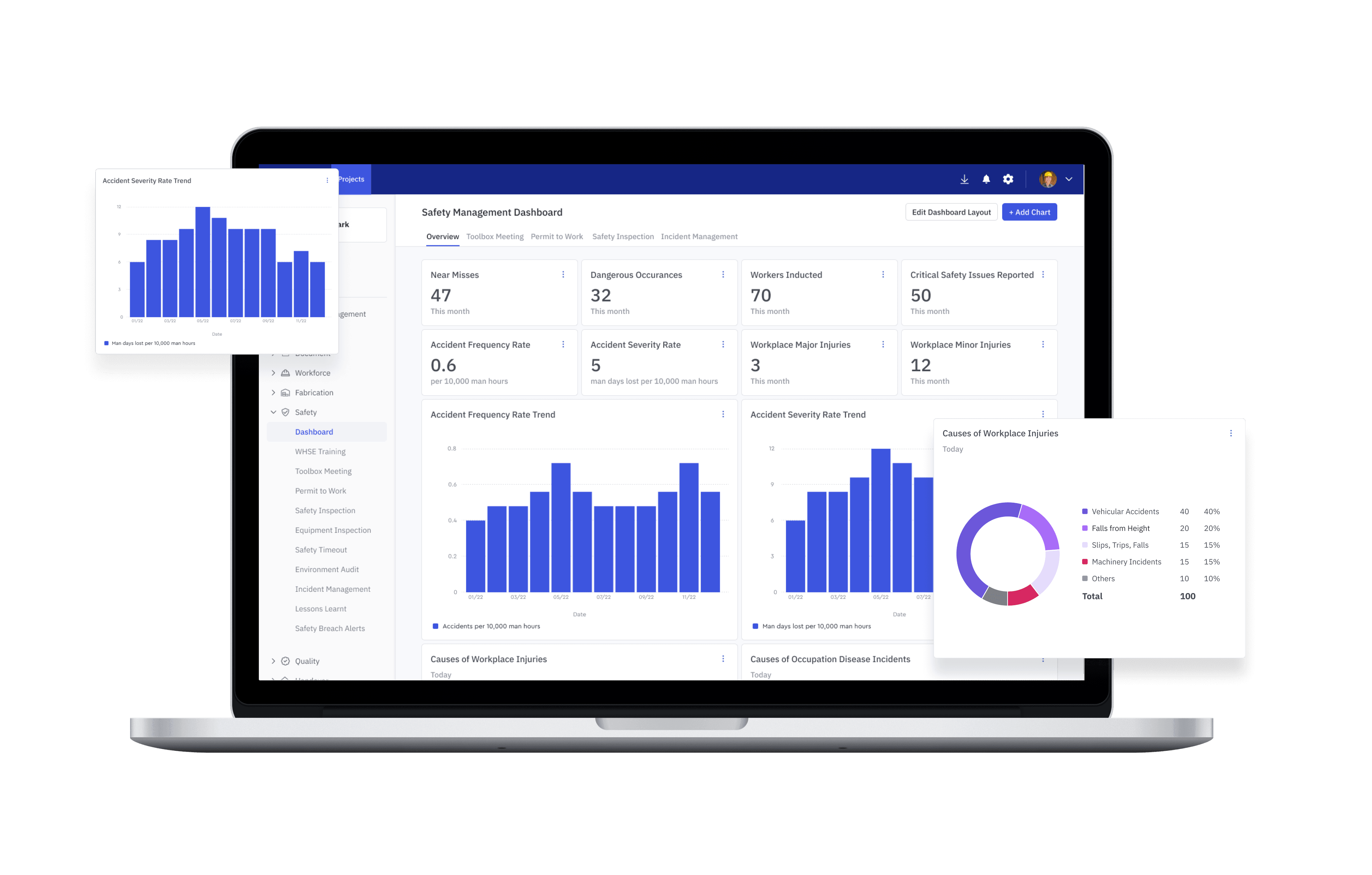 Construction safety management system dashboard