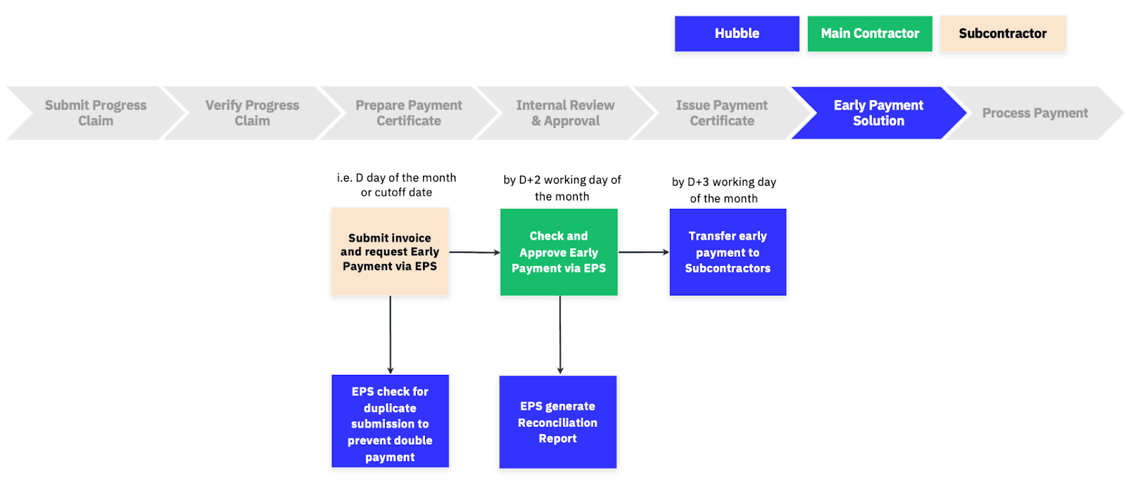 Teambuild Case Study - Process Flow.png