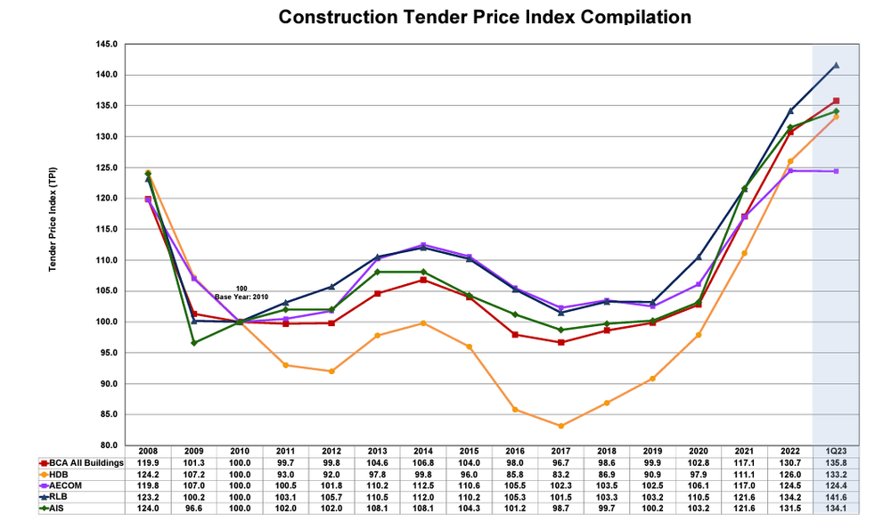 ConSASS Audit Compliance & Digital Solution for Construction